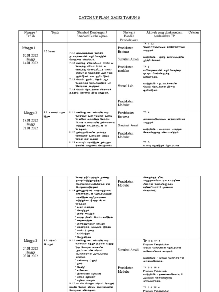 Catch Up Plan Science Year 6 PDF