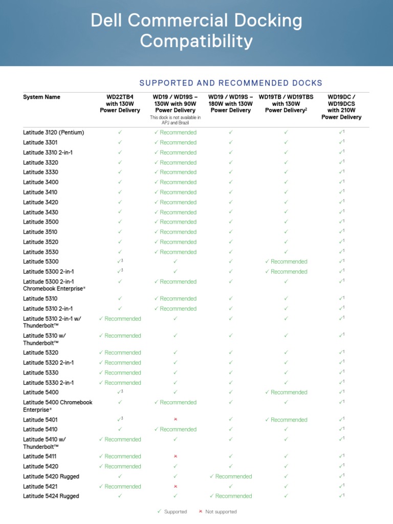 Dell Docking Compatibility Guide | PDF | Matériel informatique ...