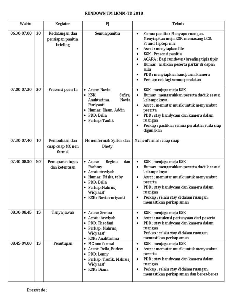 Rundown TM Lkmmtd-2 | PDF