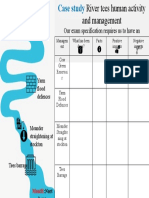 6. River Tees Case Study Journey