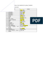 Daftar Nama Yang Mengikuti Lomba