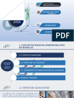 Módulo 2 - Almacenes Tipos Partes Del Almacen