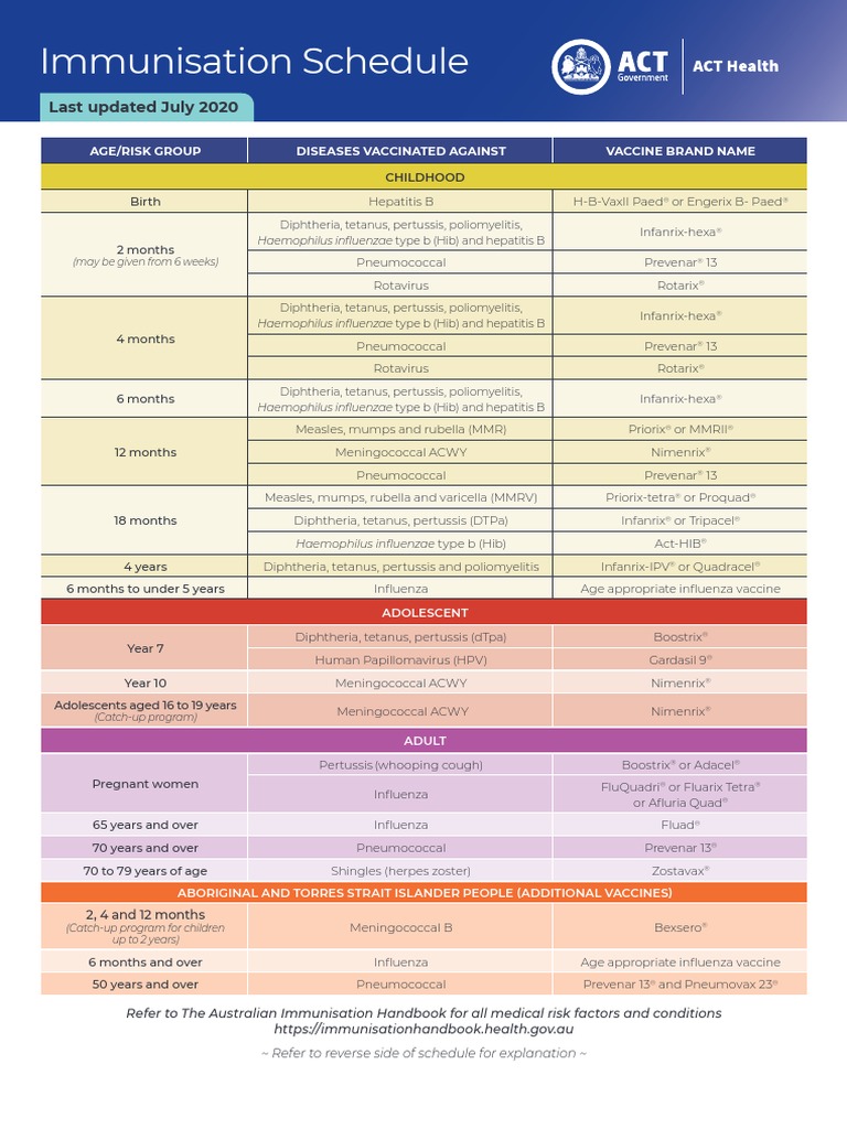 Immunisation Schedule Pdf