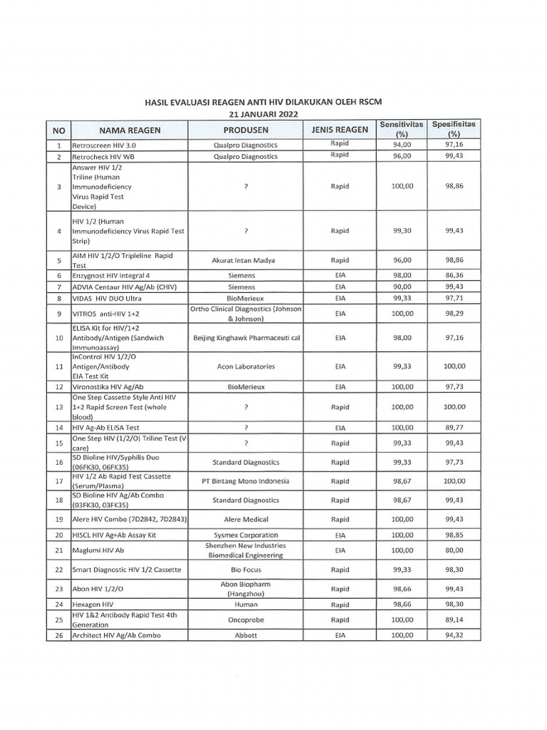 Daftar Reagen Anti-HIV RSCM 21 Januari 2022 | PDF