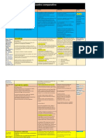 Cuadreo Comprativo