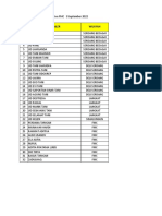 List Peserta Retailer Gathering Central Park Zoo