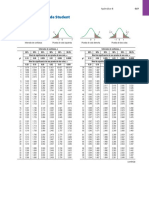 Tabla de Distribución T