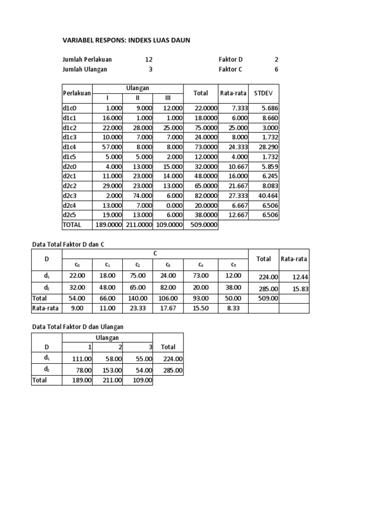 template-anava-split-plot-pdf