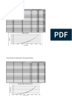 Turbulent Flow: Experimental Data and Results