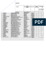 Data Posyandu Desa Setiamekar Tahun 2022