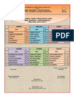 Jadwal Piket OSIS