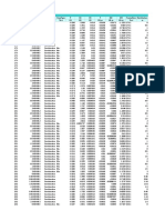 Table: Element Forces - Frames Frame Station Outputcase Casetype Steptype P V2 V3 T M2 M3 Frameelem Elemstation