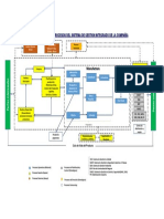 Diagrama de Procesos Caso Hseq