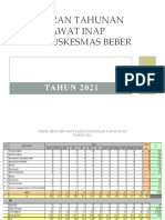 Persentasi Laporan Tahunan Rawat Inap 2021