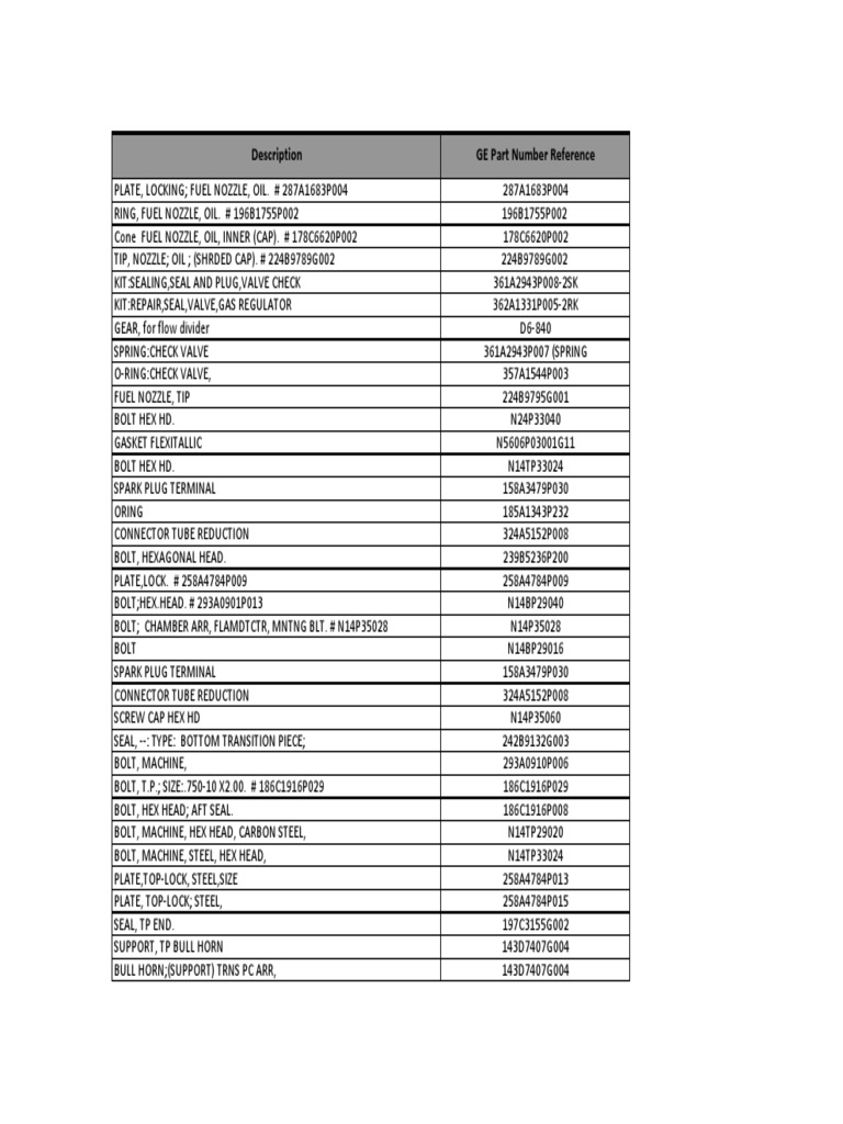 GE Gas Turbine Parts Reference Guide | PDF | Screw | Electrical Connector