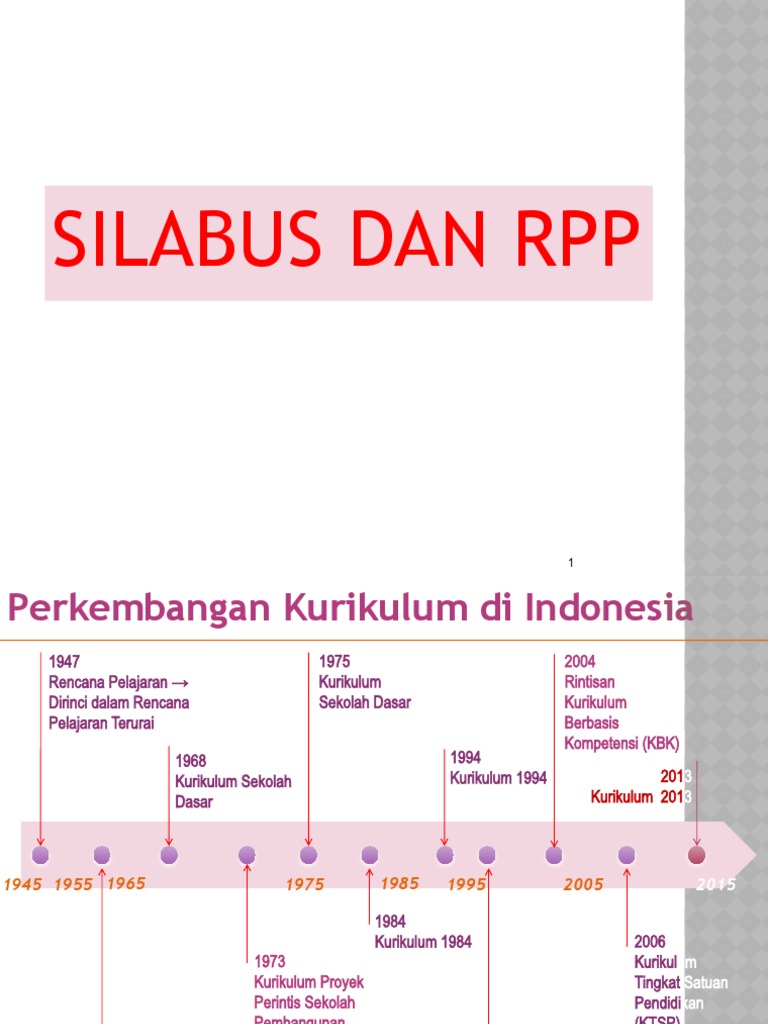 Silabus Dan RPP | PDF