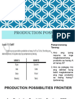 Production Possibilities Frontier
