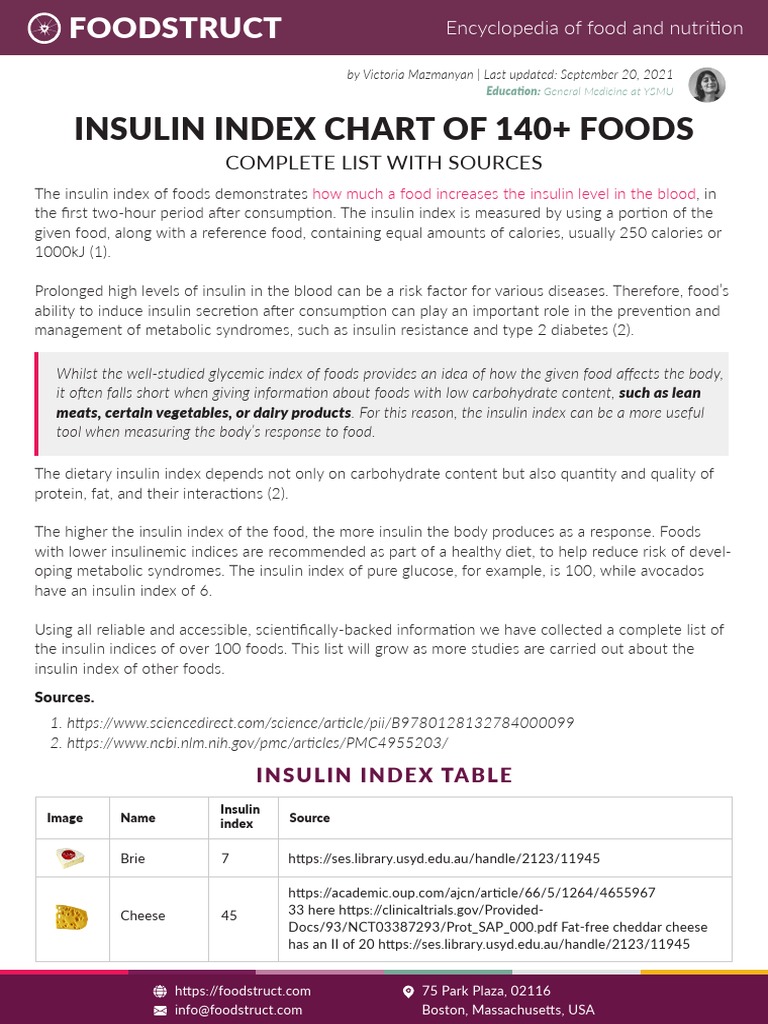 Insulin Index Food List Pdf Insulin Foods