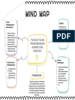 TR8 Mind Mapping - Tugas-Tugas Perkembangan Konsep Diri Individu