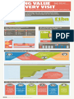 Qs Documents 1096 Value From Every Visit Infographic FINAL