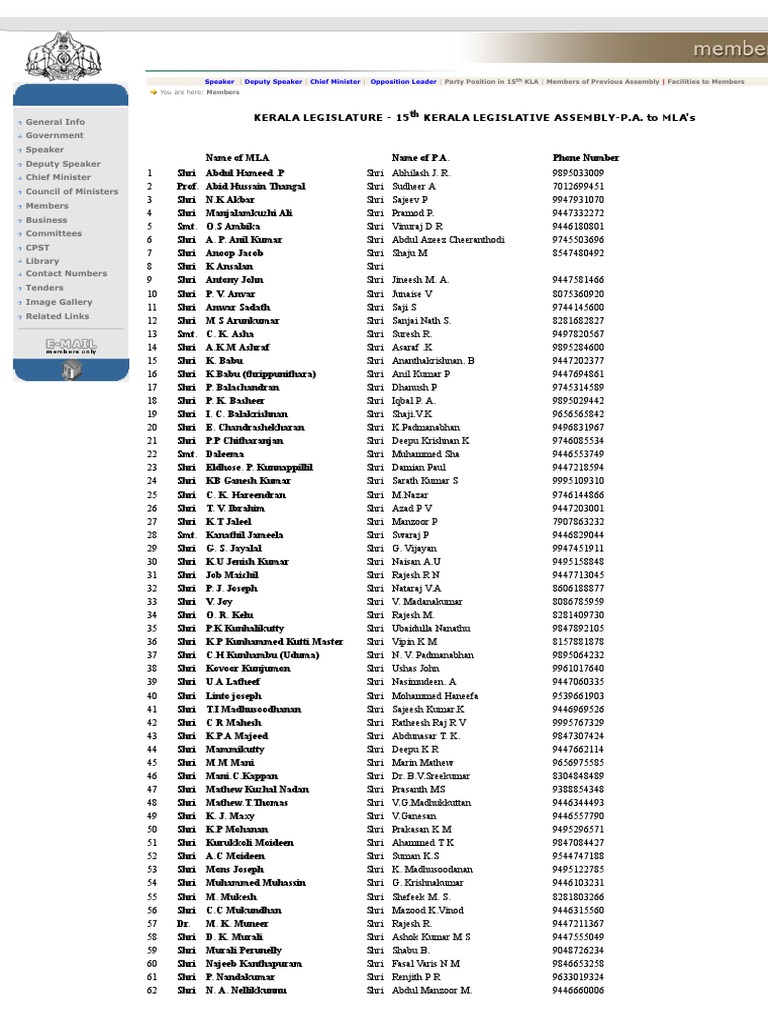 MLA PA Phone Nos | PDF | Kerala