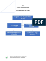 Revisi Pedoman Security