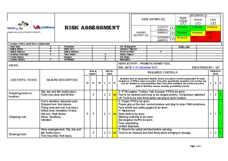 PPE and Risk Assessment for Tool Use | PDF | Personal Protective ...