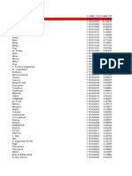 Wpi-All Commodities-Feb 2010