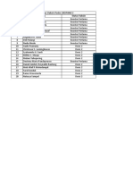 Status Vaksin Posko Likupang 1