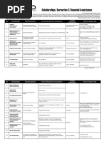 Download Scholarships List by mySMSO SN61258295 doc pdf