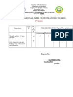 GRADE 4 ENGLISH SUMMATIVE 2 - 2nd Quarter