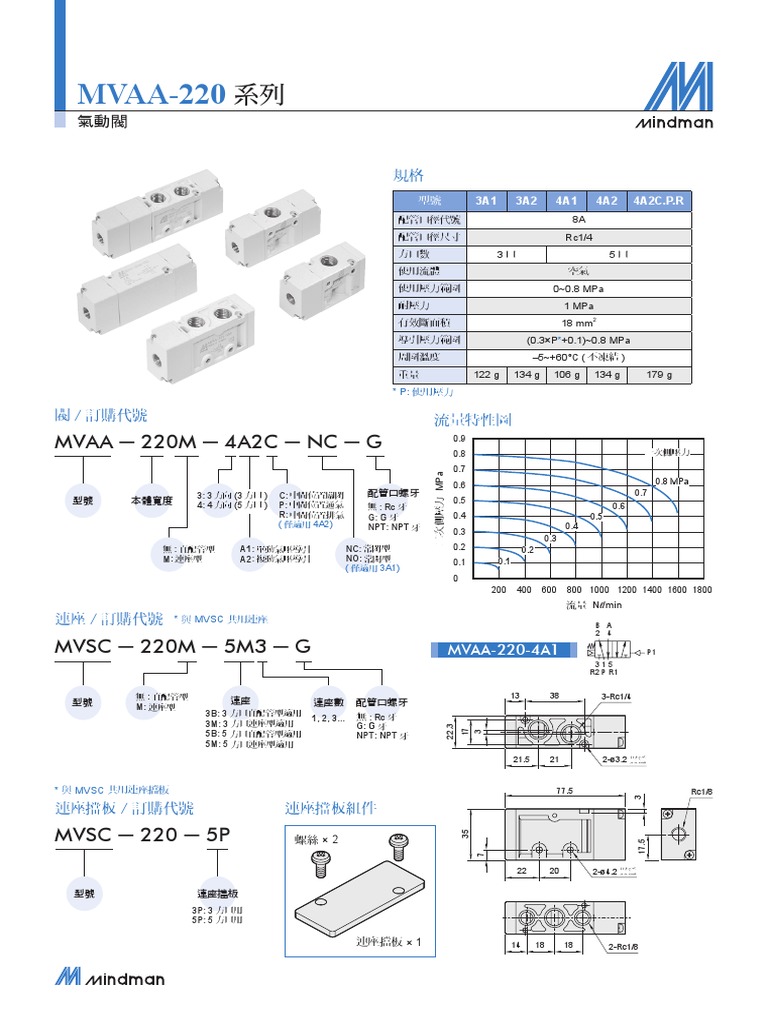C Mvaa-220 | PDF