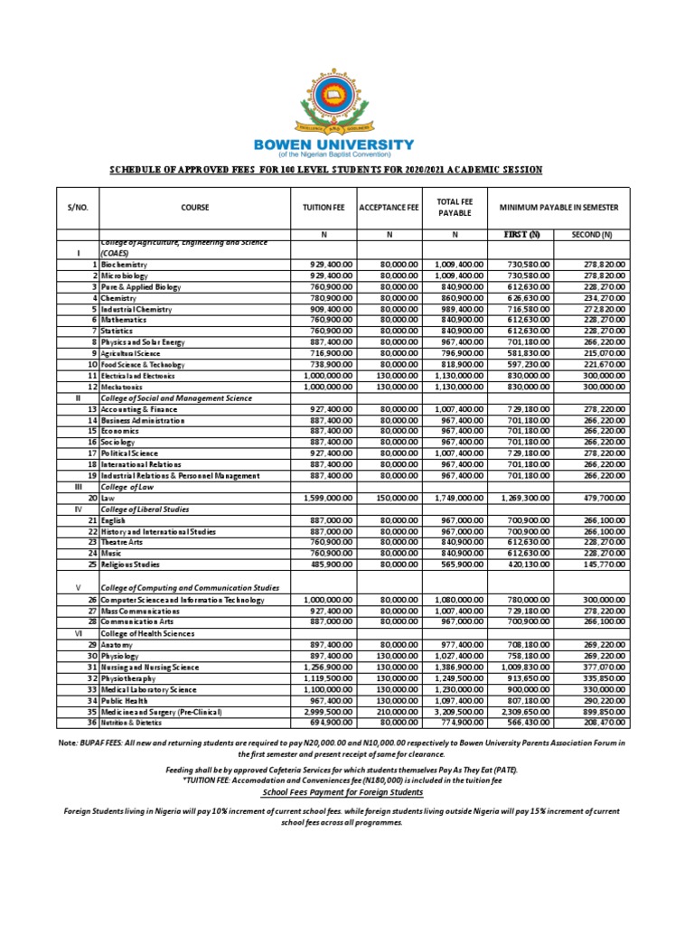 Approved Tuition Fee 100 Level | PDF | Science | Food Science