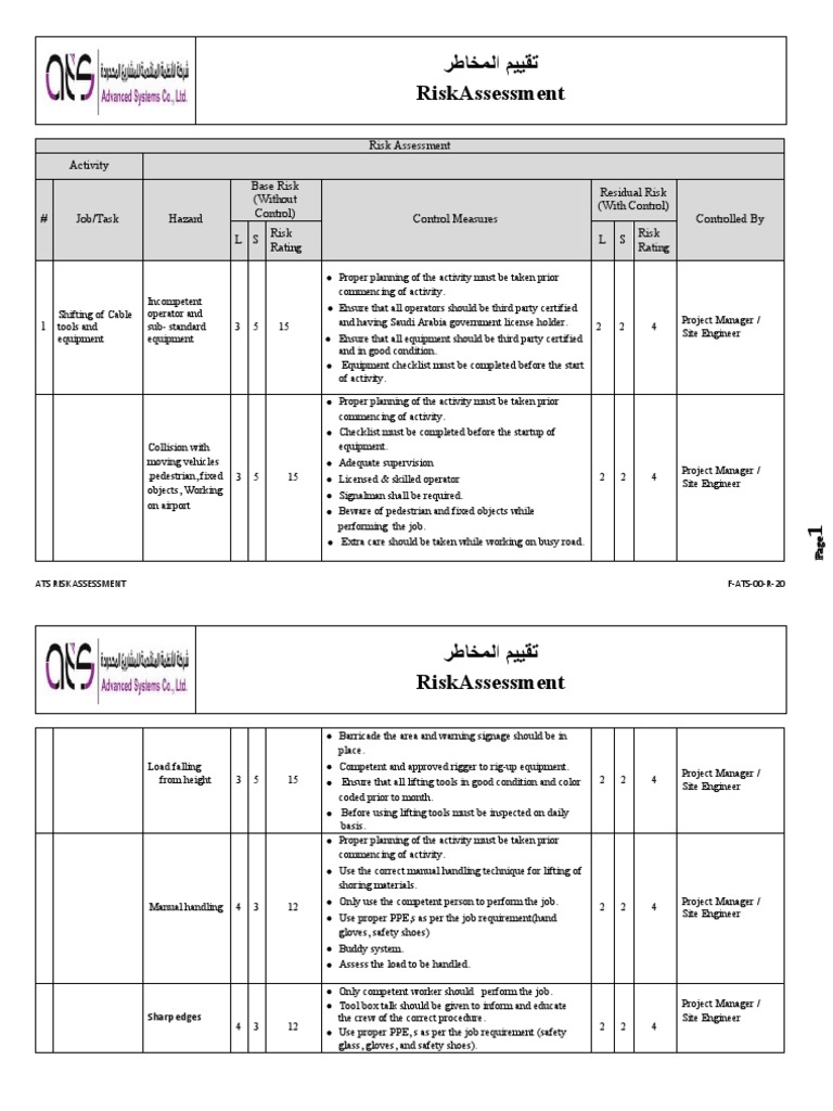 نموذج تقييم المخاطر-1 | PDF