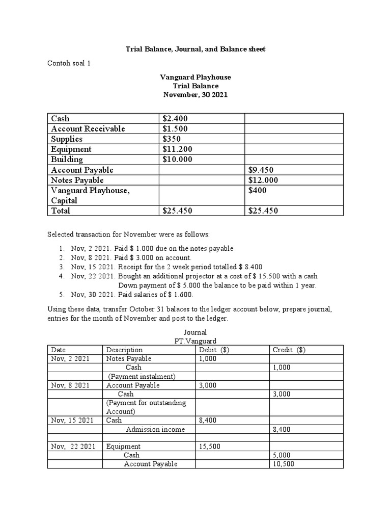 Trial Balance and Balance Sheet PDF Debits And Credits Accounting