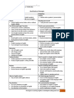 Discussion 1 - Strategies in Learning English