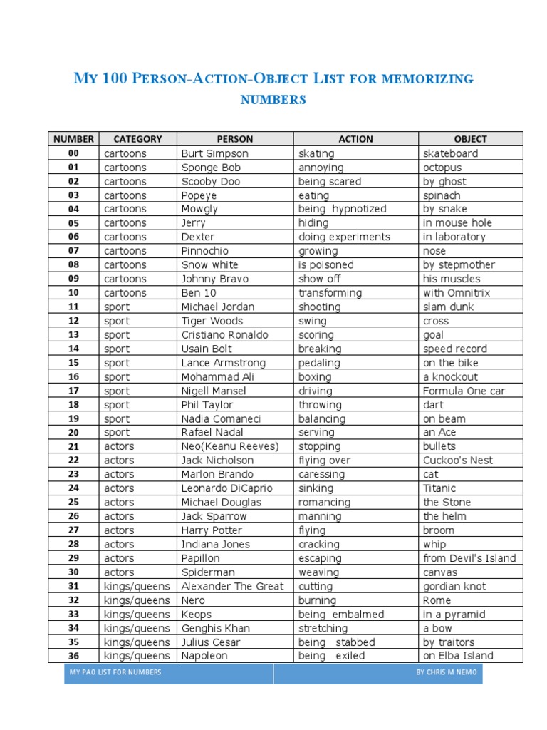 My 100 PAO List for Number Recall | PDF