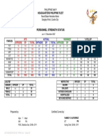 Personnel Strength Vs Ats 2022 As of 05 Dec 2022