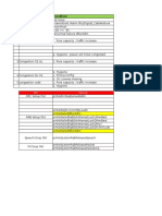 pdfcoffee.com_checklist-issue-v3-pdf-free