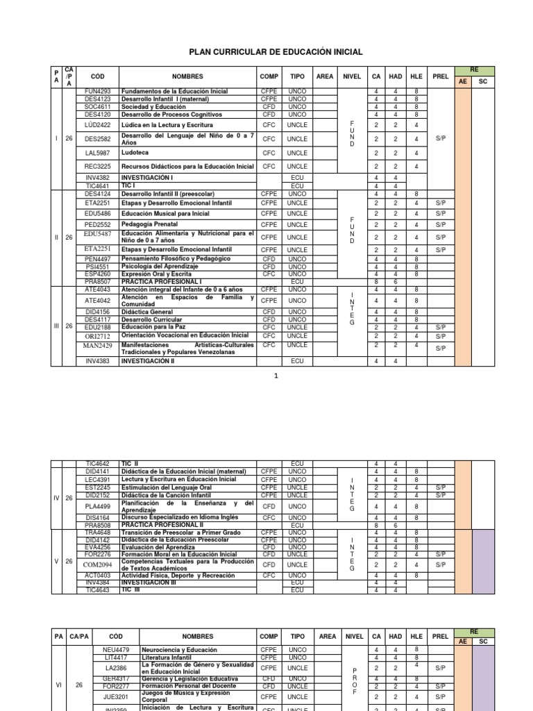 Plan Curricular Educación Inicial 2023 | PDF | Educación de la primera ...