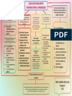 Organizador Visual - Emily Johanna Diaz Salas