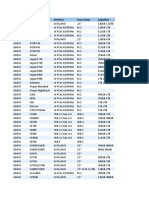 SSDs Database