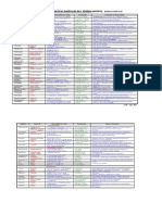 DR Borrego Tabla Antibioticos PDF