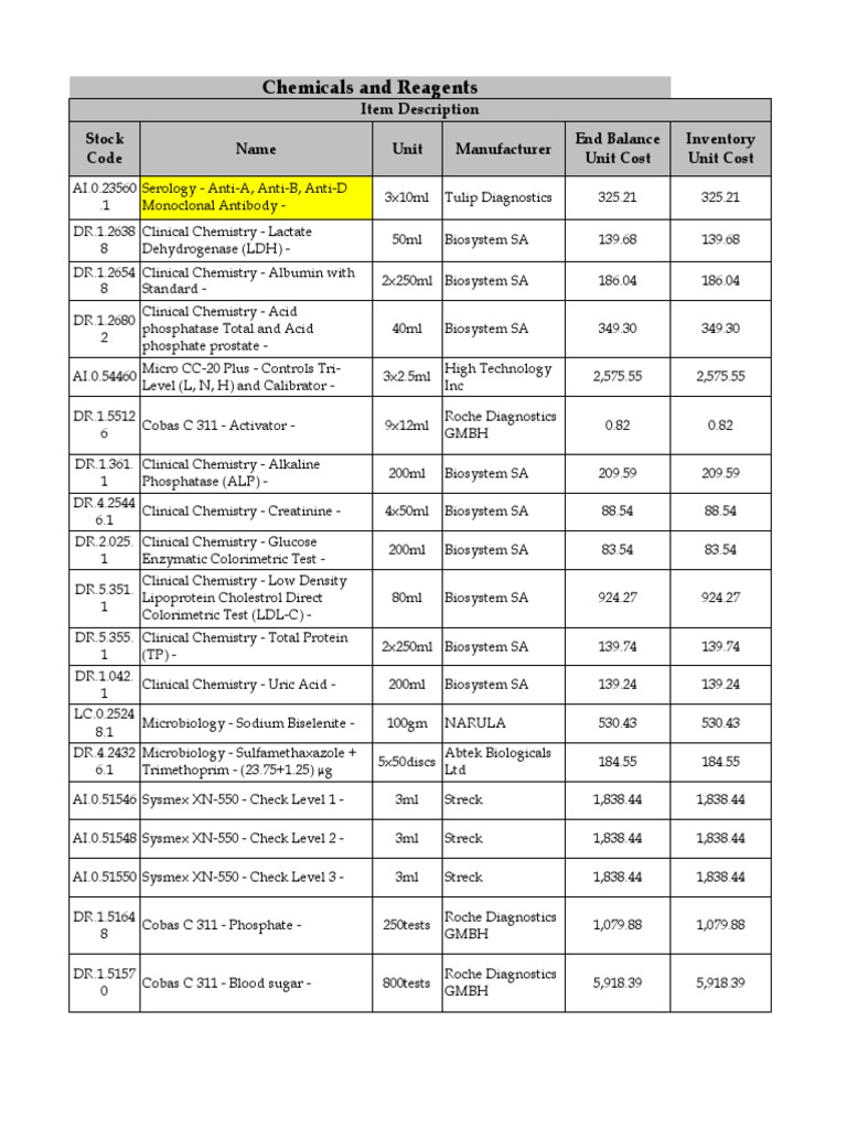 Chemical and Reagent Inventory for a Clinical Laboratory | PDF ...