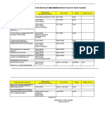 School Action Plan For Pilot Implementation of Face To Face Classes