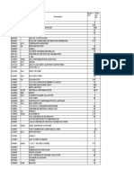 Liste Des Partenaires Edi Actifs