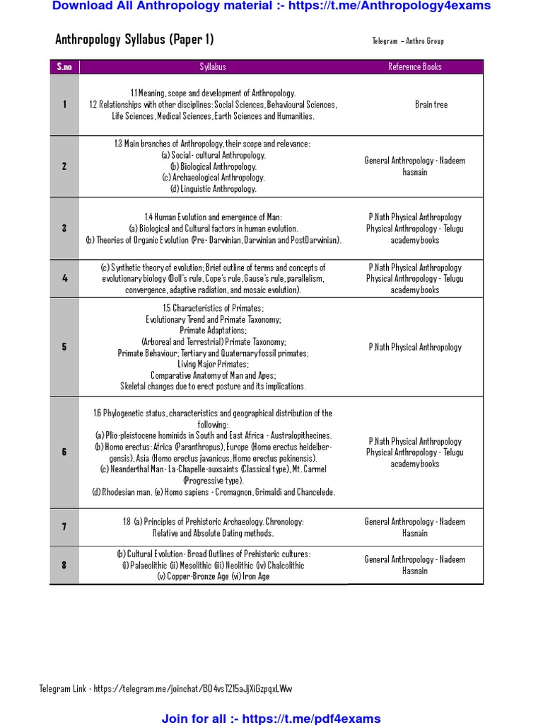 Anthropology Paper 1 References anthropology4exams PDF Kinship