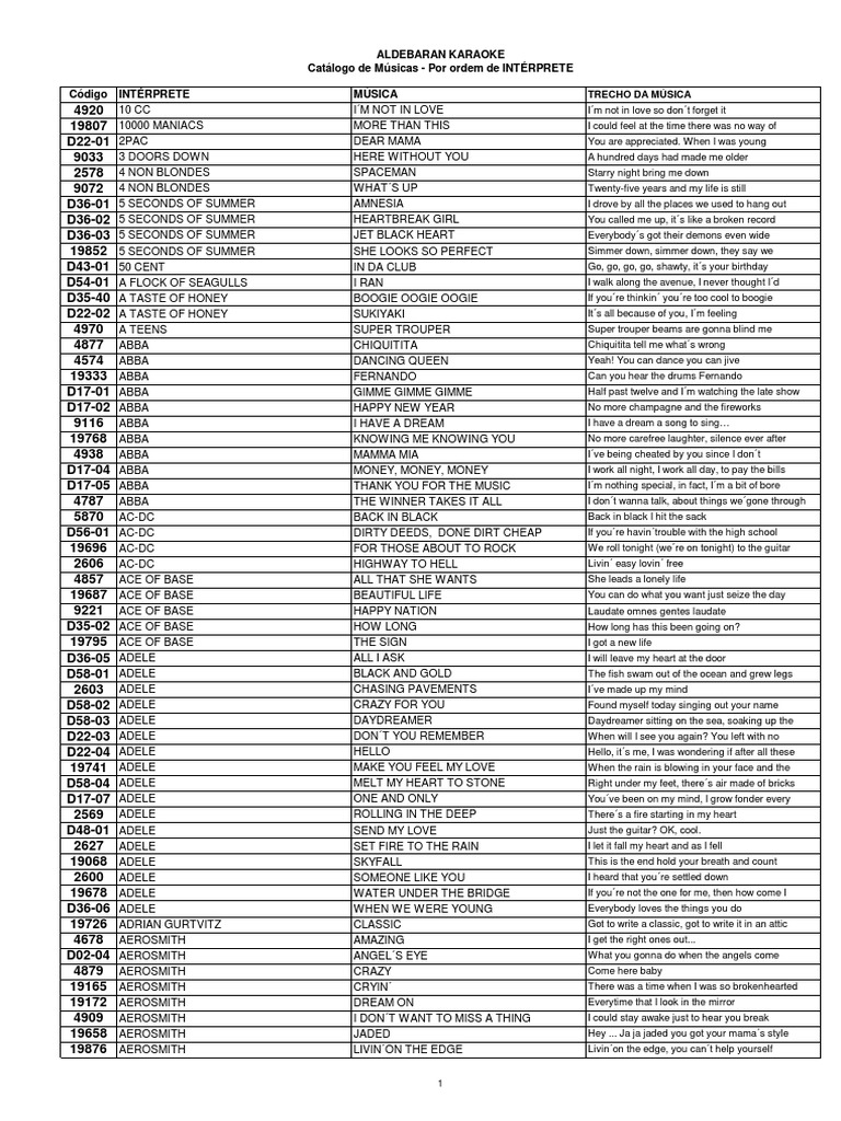 Catalogo Karaoke PDF Songs Singles