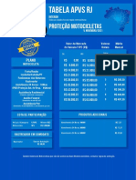 APVS RJ tabela proteção motocicletas interior 2021