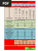 ACB20 and ACW14 Premix Specifications | PDF | Asphalt | Concrete